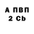 Дистиллят ТГК Wax Anna Nenahova